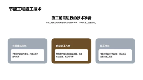 节能改造：解析与实践