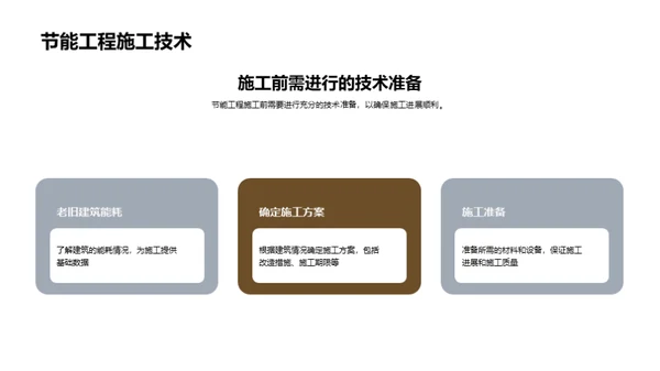 节能改造：解析与实践