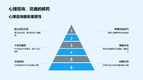 校园心理航标