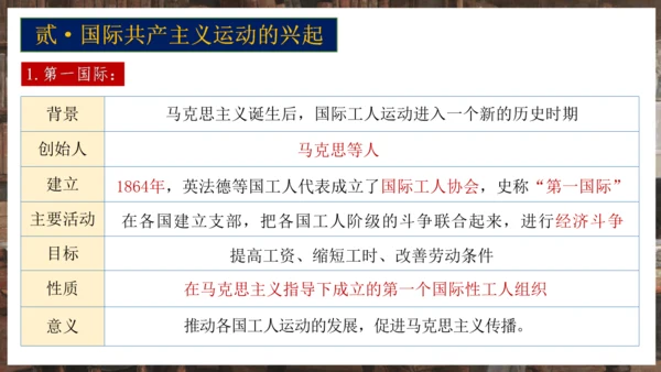 第21课马克思主义的诞生和国际共产主义运动的兴起  课件
