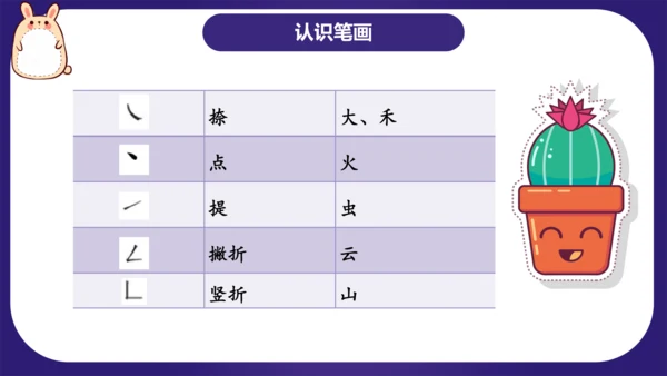 统编版2023-2024学年一年级语文上册单元复习第一单元（复习课件）