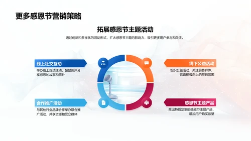 感恩节新媒体营销策略PPT模板