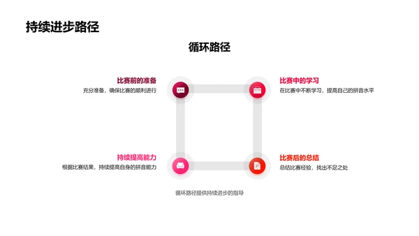 拼音大赛教学指南PPT模板