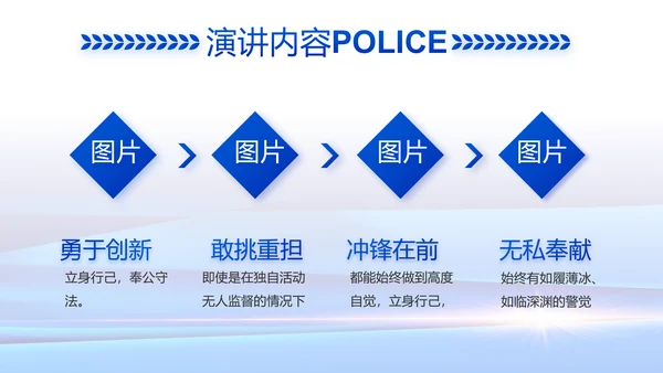 蓝色大气公安警察工作总结汇报动态PPT