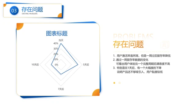 商务风蓝黄商务风工作汇报ppt