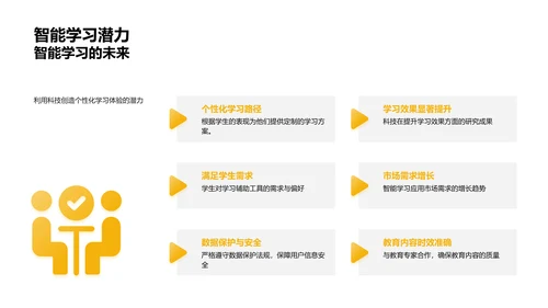 智能学习辅助应用PPT模板