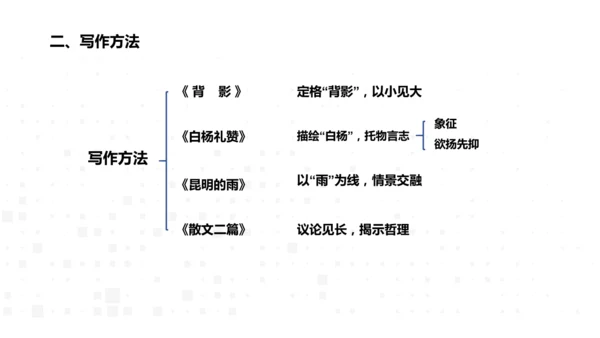 八年级语文上册第四单元：散文总结课 课件