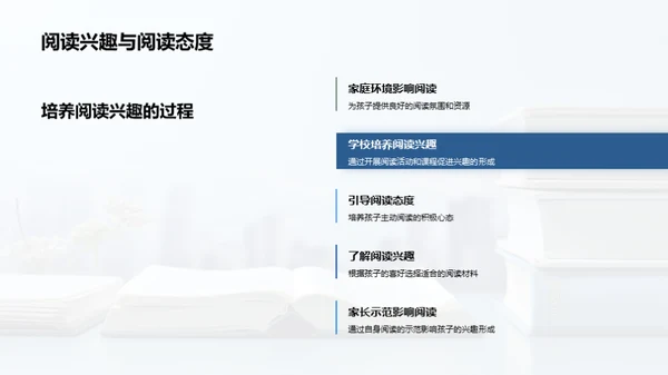 培养孩子阅读之爱
