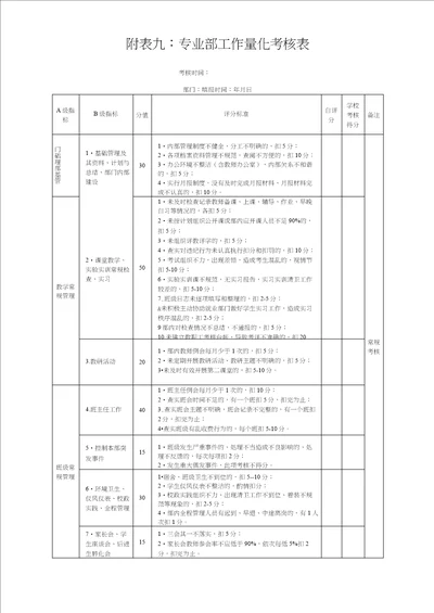 工作量化考核表