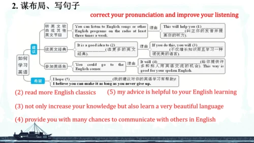 Unit1 SectionB 3a-self-check课件（人教九年级Unit 1 How can