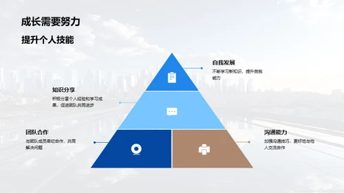 科技团队半年回顾与展望