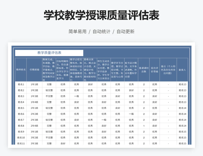 学校教学授课质量评估表