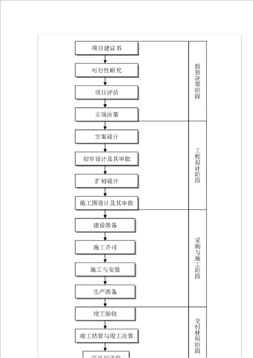 全过程工程咨询全流程图