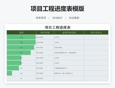 项目工程进度表模版