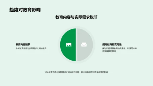 农学教育全球研究