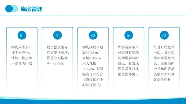 蓝色简约实拍无菌物品的管理和制度医疗培训PPT课件管理制度