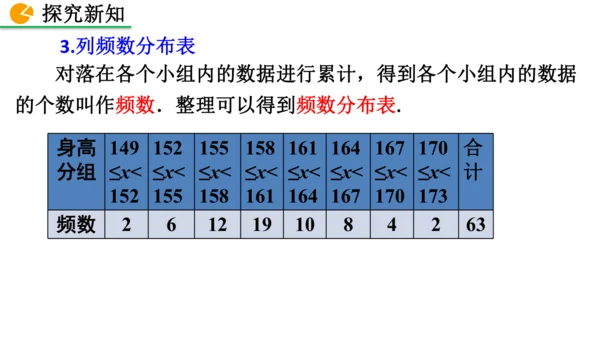 12.2.2 直方图（课件）2024-2025学年人教七年级数学下册001