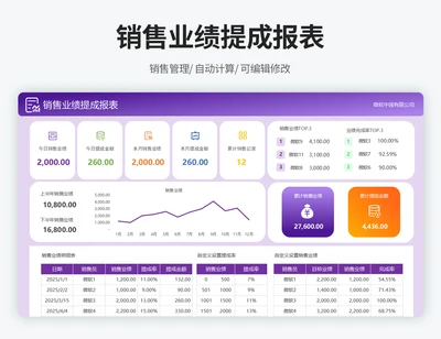 销售业绩提成报表