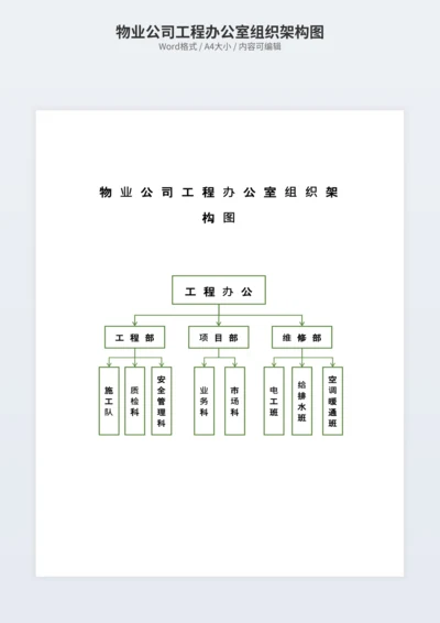 物业公司工程办公室组织架构图