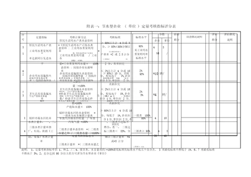 节水型企业单位报告书