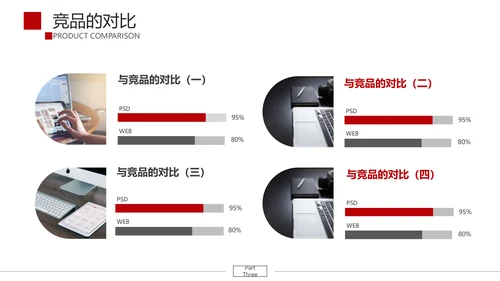 项目计划公司产品宣传介绍通用PPT模板
