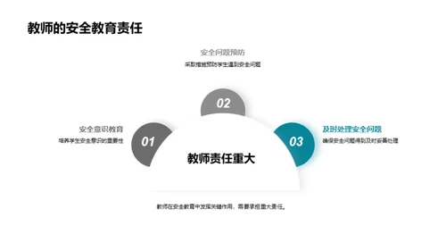 安全教育全方位