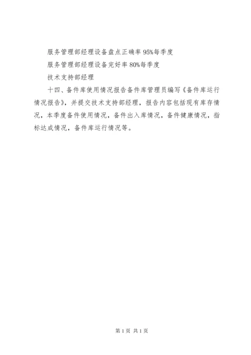 备品备件管理制度 (3).docx