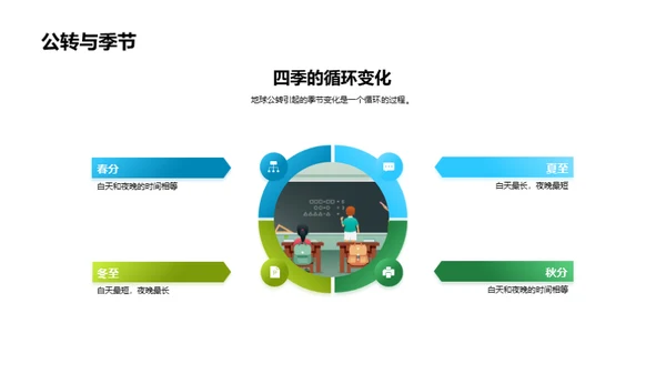 环保启蒙：科学与自然