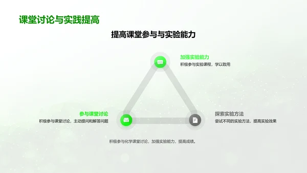 高效化学学习报告