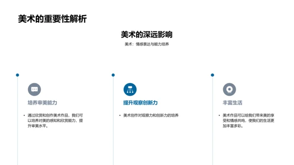 美术基础教学PPT模板