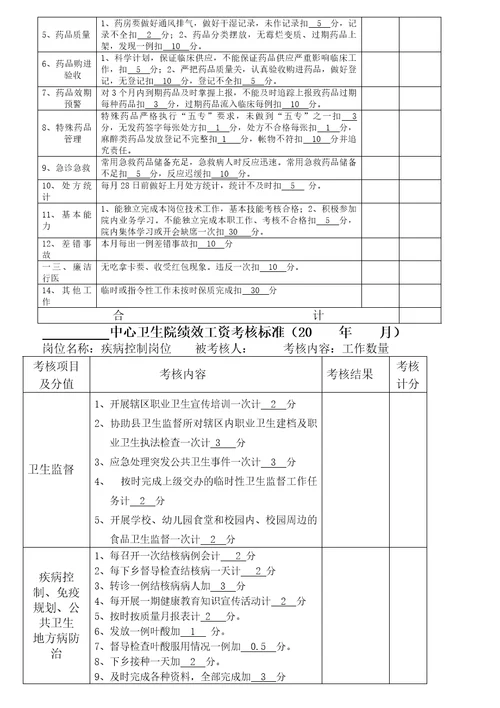 卫生院绩效工资分配方案26页