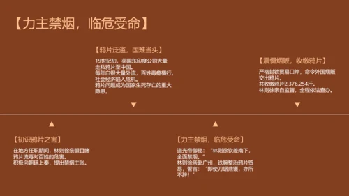 红色简约人物介绍之林则徐PPT模板
