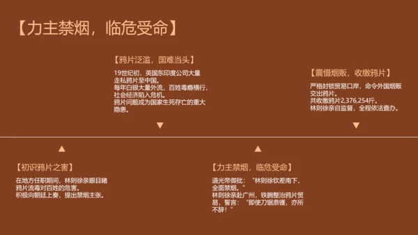 红色简约人物介绍之林则徐PPT模板