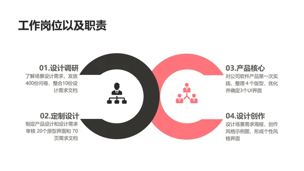 简约商务风竞聘总结述职