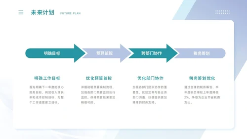 通用工作汇报PPT