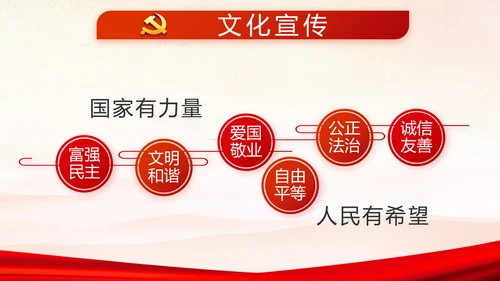红色党支部年终述职报告学习教育动态PPT模板