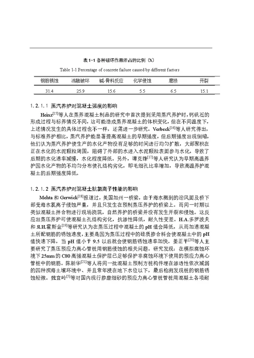 高温养护对C80桩用高强混凝土强度及耐久性影响的研究-材料科学与工程专业毕业论文