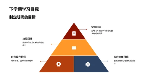 全新学期全新策略