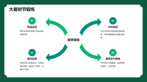 绿色现代商务十四节气大暑介绍PPT模板