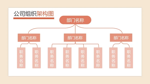 公司组织架构图PPT模板
