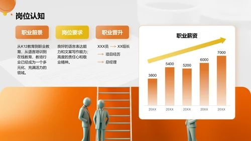 橙色商务风职业未来规划与自我目标展示PPT模板