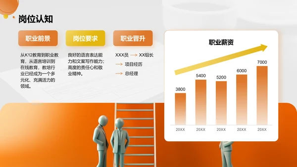橙色商务风职业未来规划与自我目标展示PPT模板