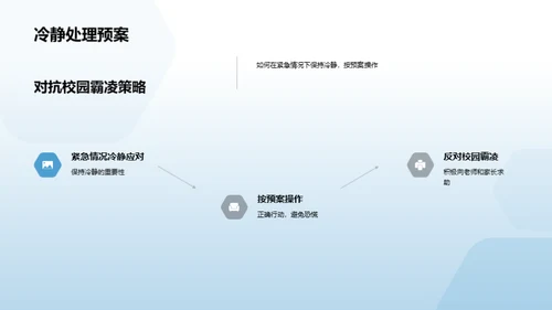 全面护航校园安全