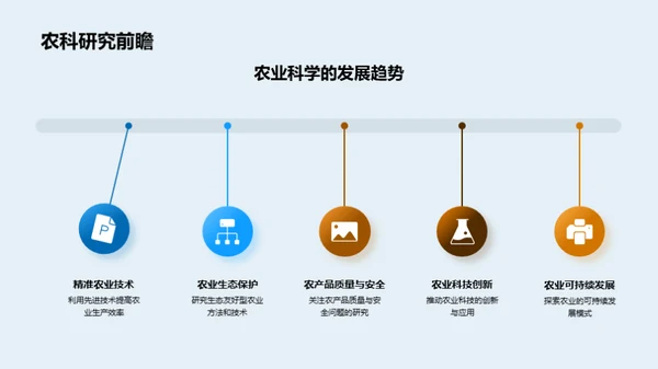 探索农科：博士研究之旅