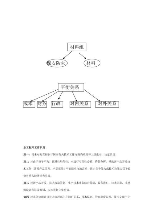 房地产公司岗位基本职责内容.docx