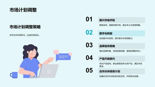 年度市场营销汇报PPT模板