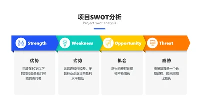 简约风SWOT分析列表4项PPT内容页