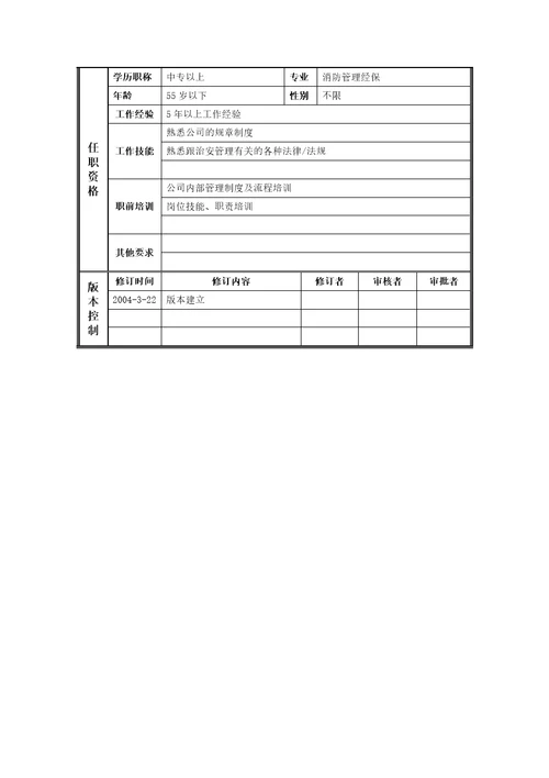 某纸业集团岗位职务说明书30个Document21