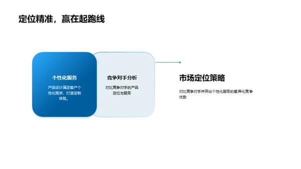 创新旅游产品融资策略