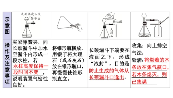 第六单元  碳和碳的氧化物 期末复习课件(共36张PPT)-2023-2024学年九年级化学人教版上